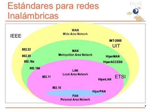 famplios|amplios estándares.